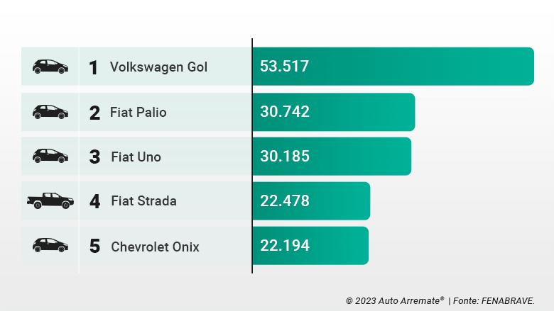 vendas de abril por categoria