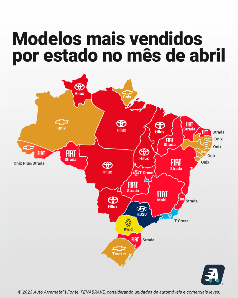 modelos mais vendidos por estado abril