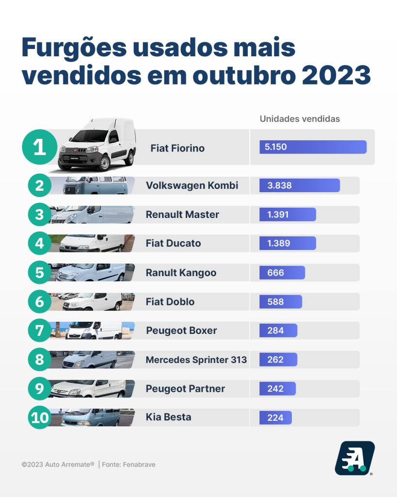 usados
