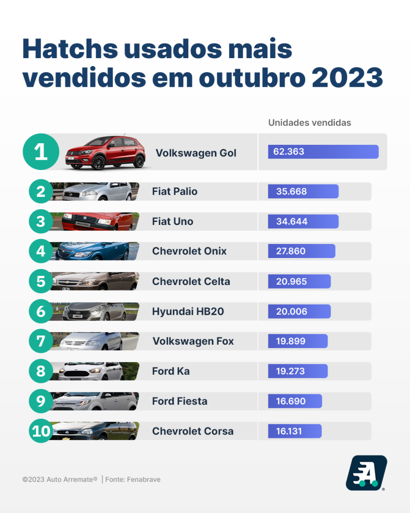 usados