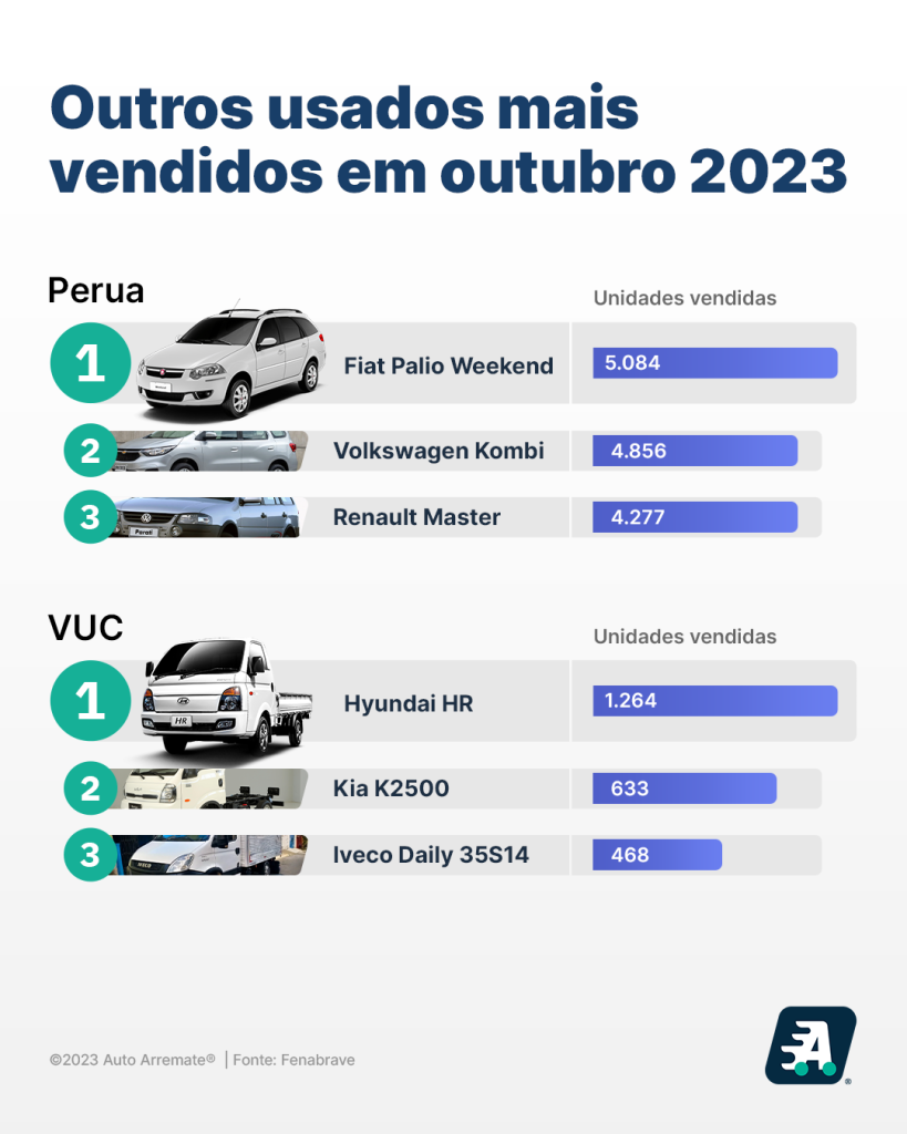 usados