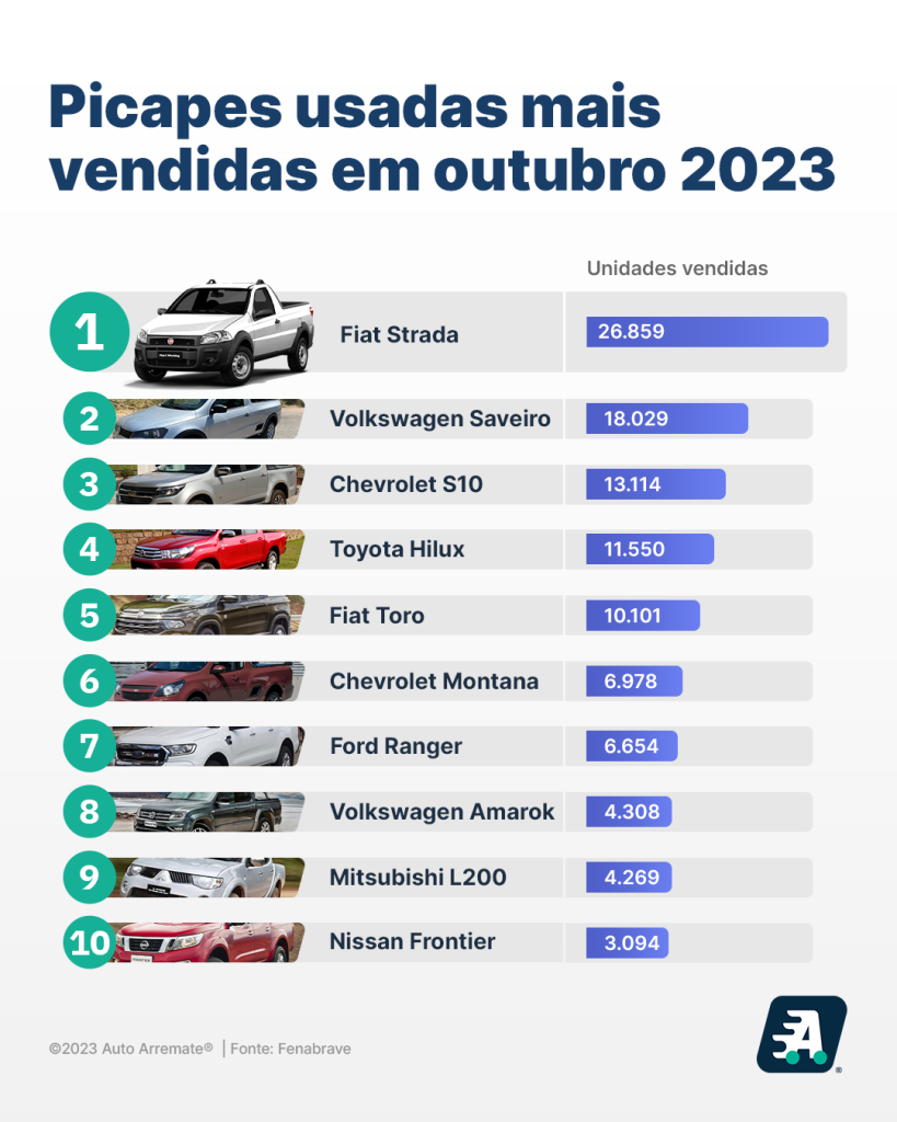 usados