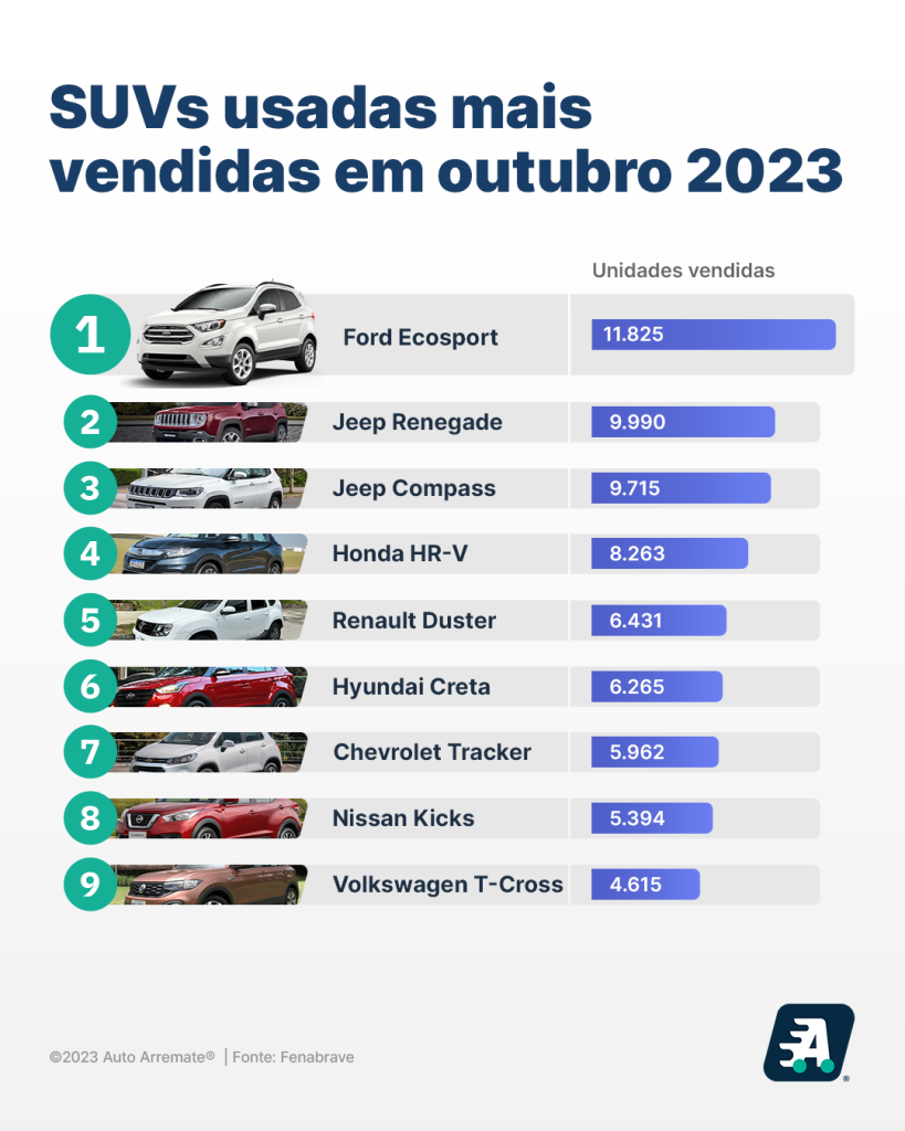 usados