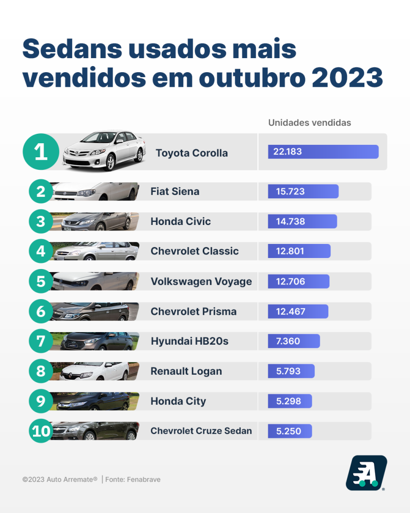 usados