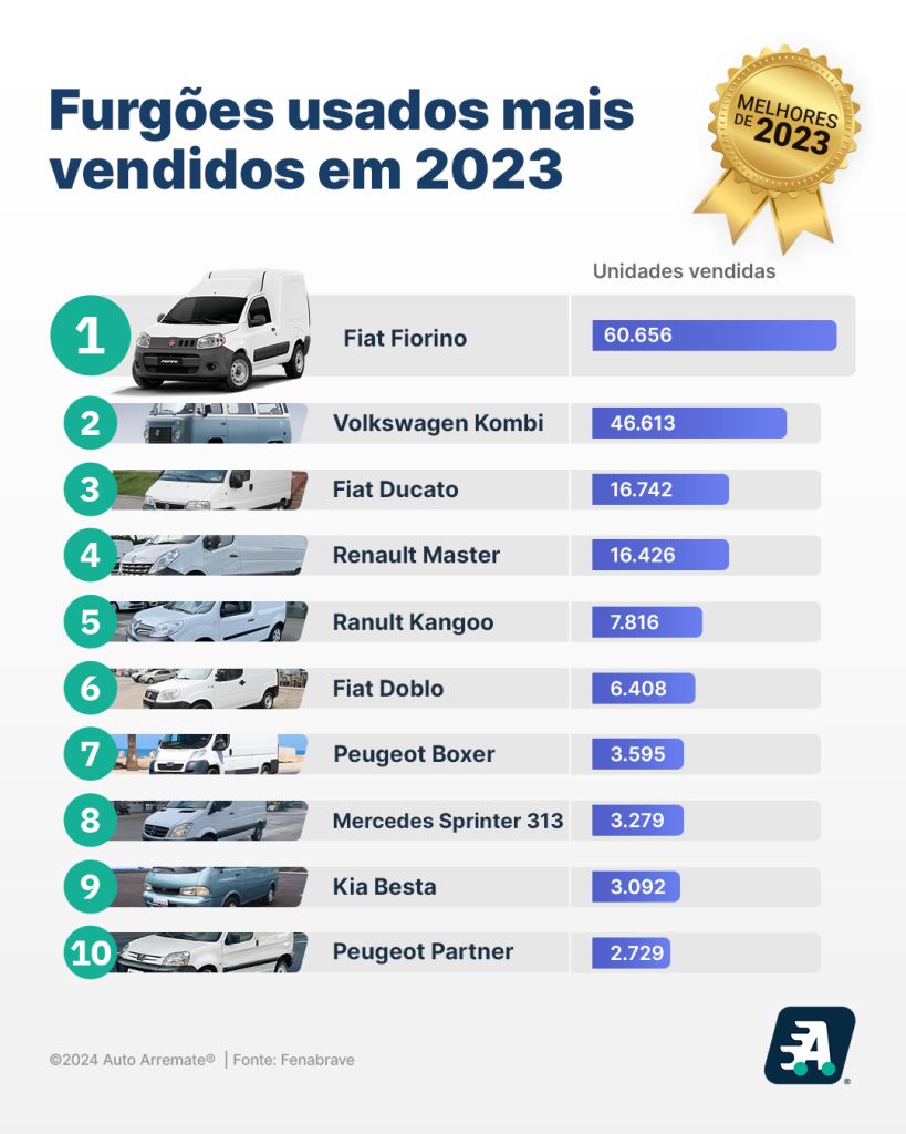 usados
