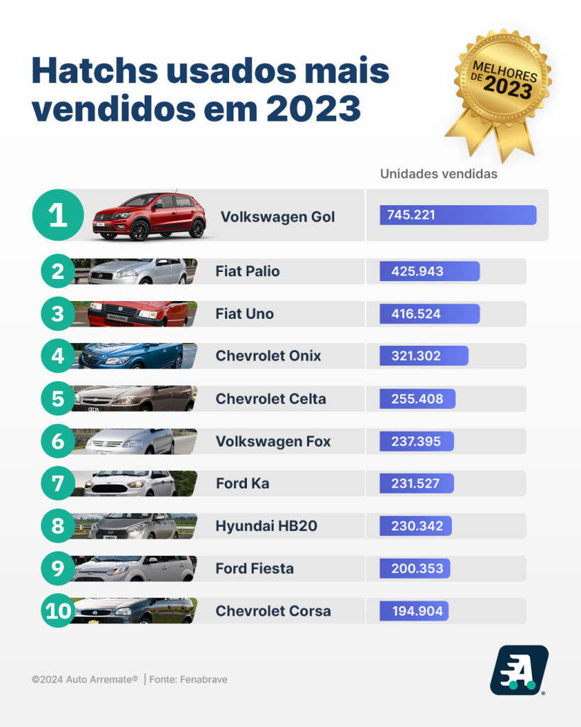 usados
