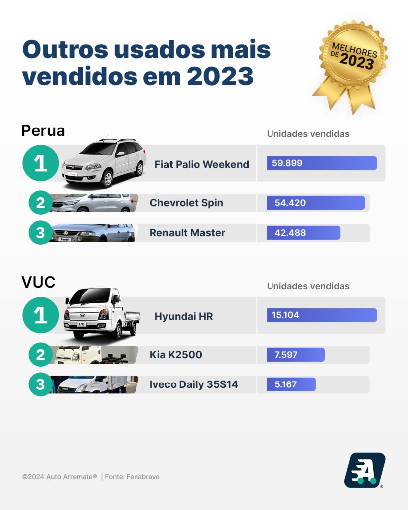 usados