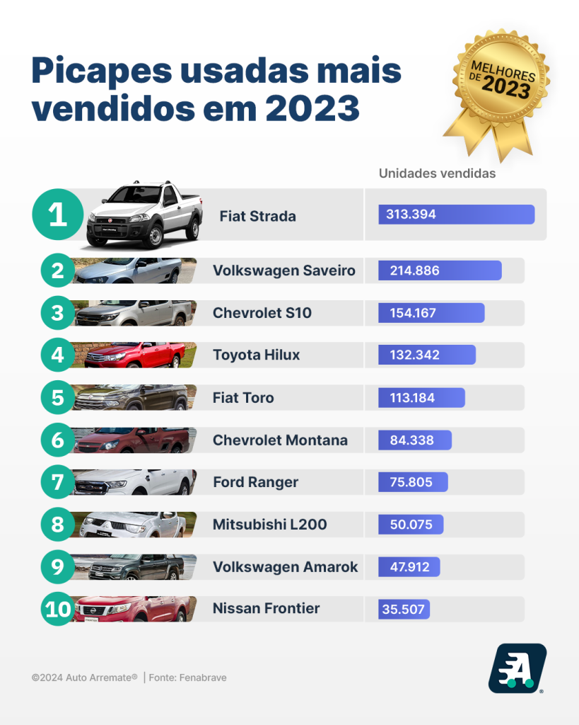 usados