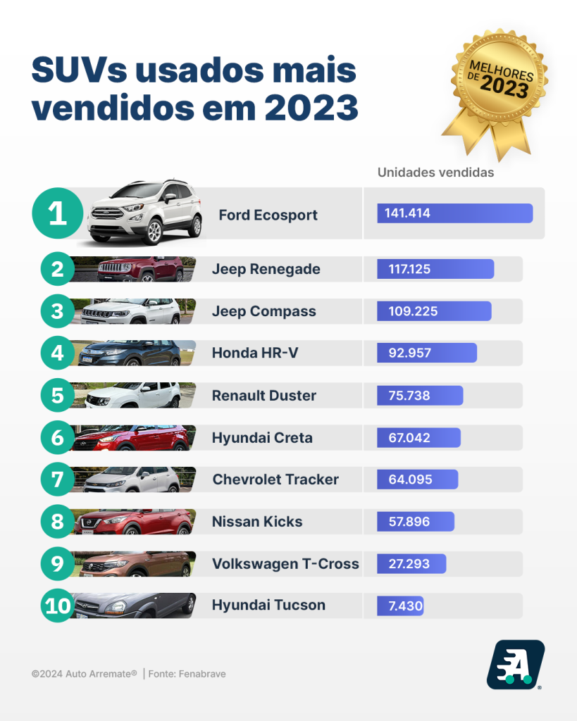 usados