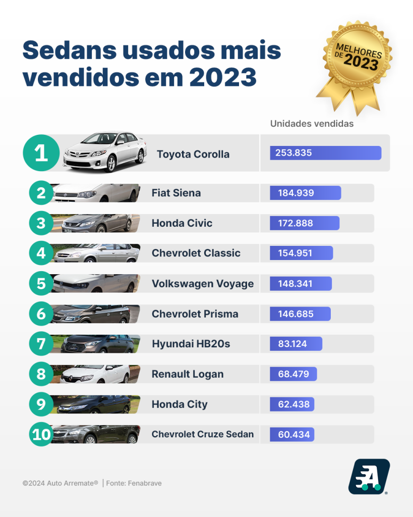 usados